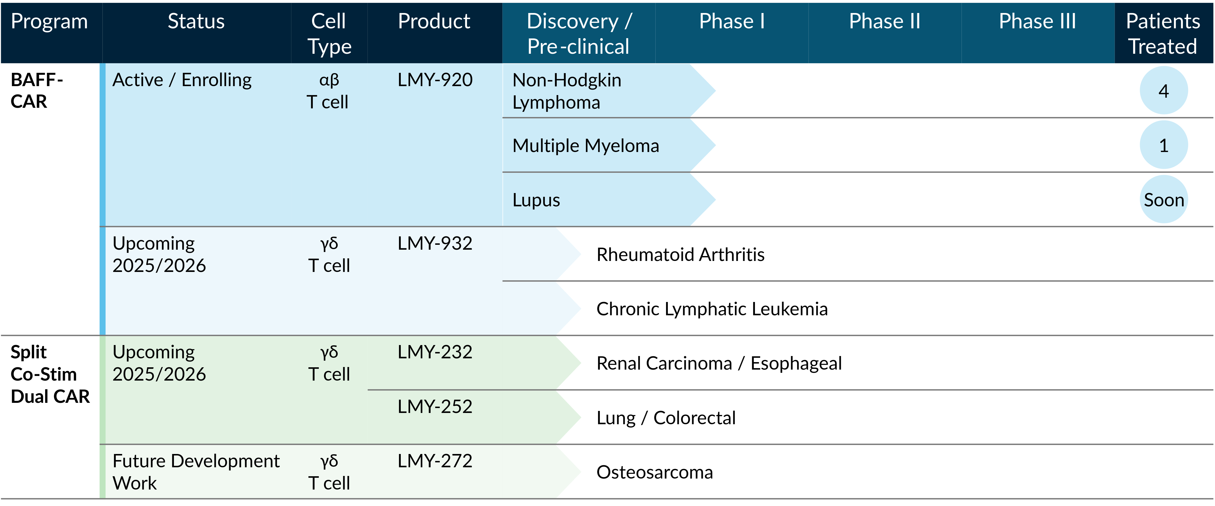 luminary2025-pipeline